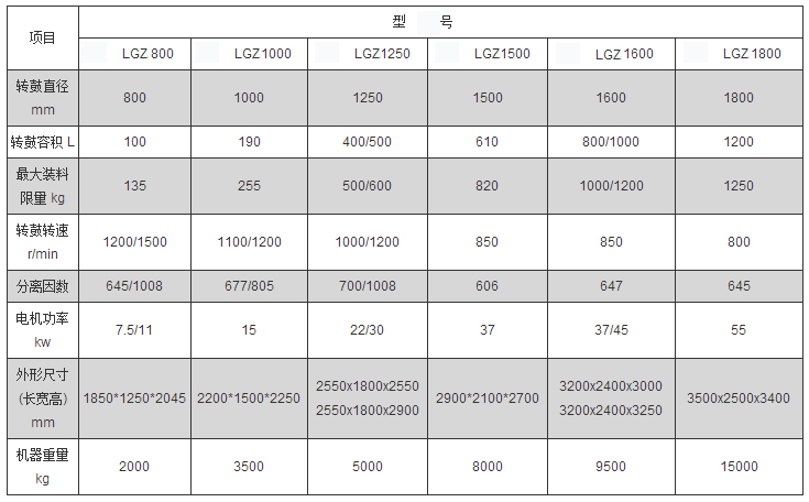 LGZ全自動刮刀下部卸料式離心機 LGZ全自動刮刀下部卸料式離心機